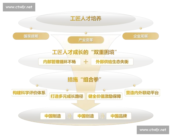 以组织成长为核心驱动的战略升级与能力进化实践路径系统构建