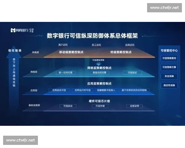 以数字安全为核心构建可信智能时代的综合防护新体系发展路径 以数字安全为核心构建可信智能时代的综合防护新体系发展路径