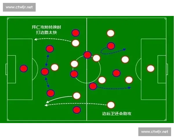 翼卫在现代足球战术体系中的攻防转换与空间创造作用探析机制研究